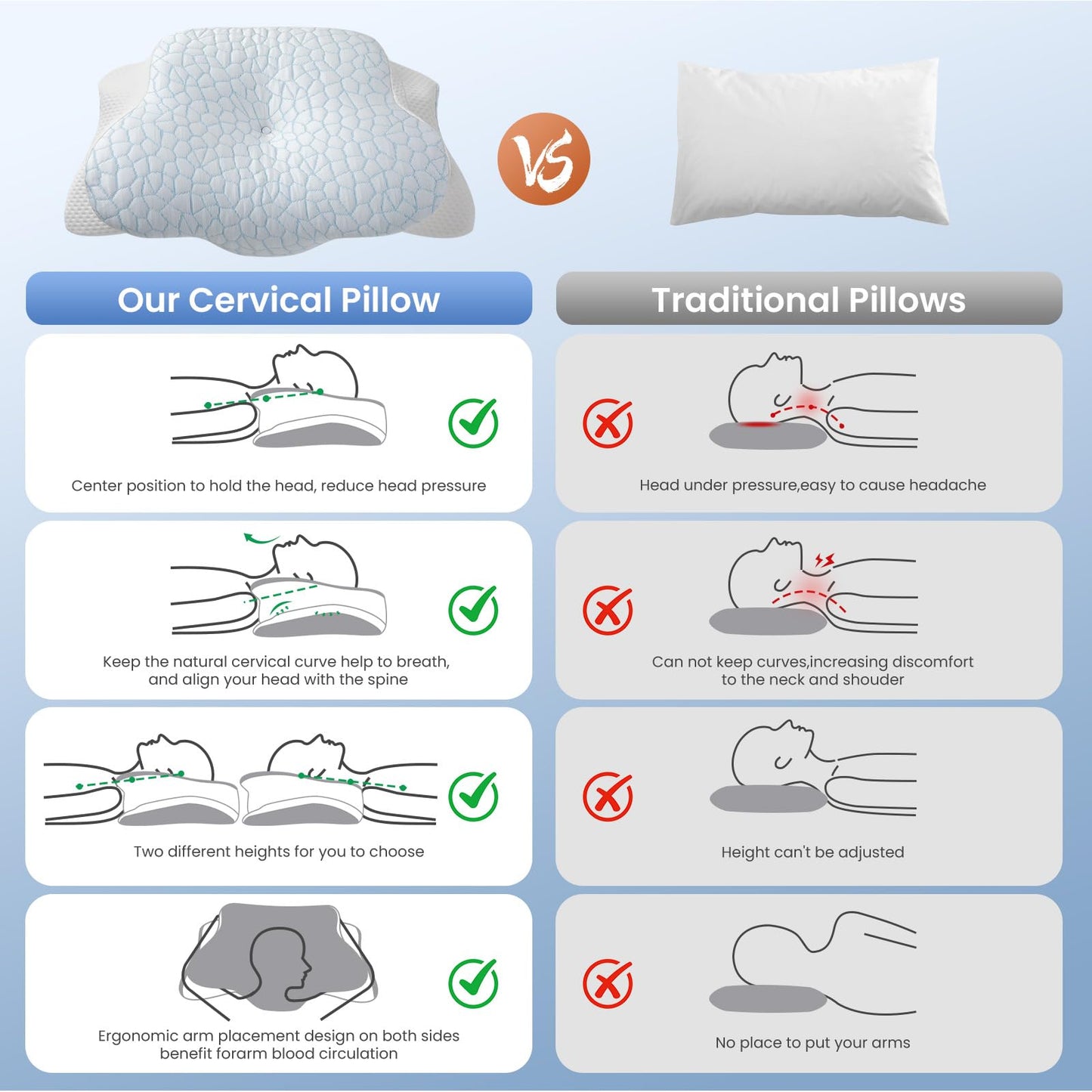 Cervical Neck Pillow for Neck and Shoulder, Odorless Memory Foam Pillow with Soft Silk Cover, Ergonomic Orthopedic Neck Support Pillow for Side, Back & Stomach Sleepers - White